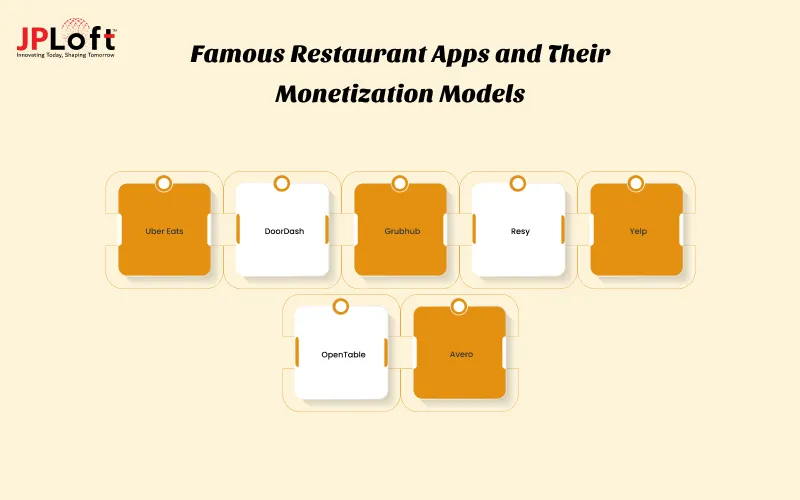 Famous Restaurant Apps and Their Monetization Models